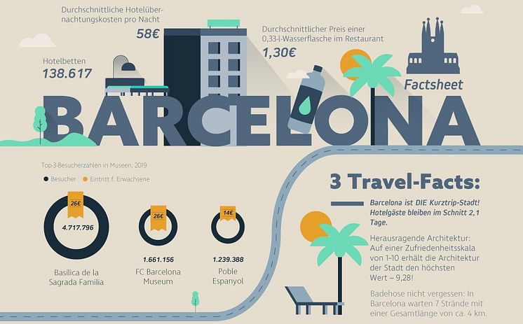 Urlaubsguru_Staedtetrips_Barcelona_Teaser.jpg