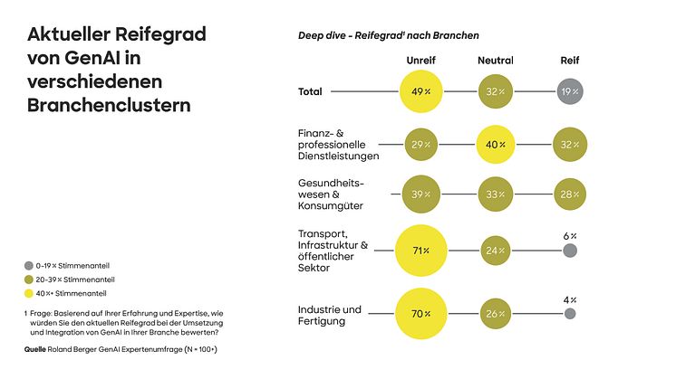 Gen-AI_and_organizational_transformation_Press_graphic_DE-02 (1).jpg