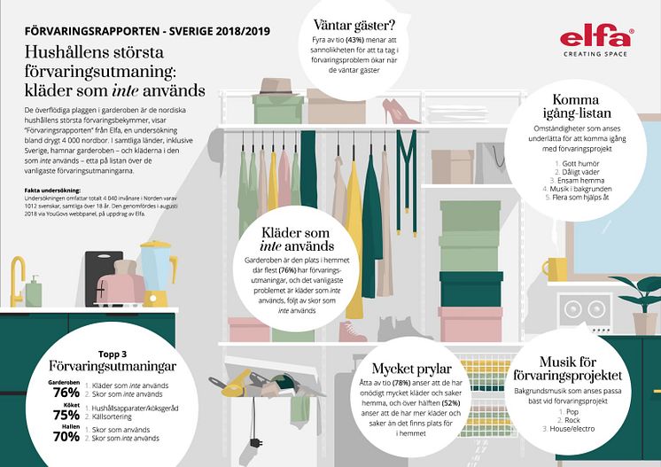 Elfa_Förvaringsrapporten 2018/2019