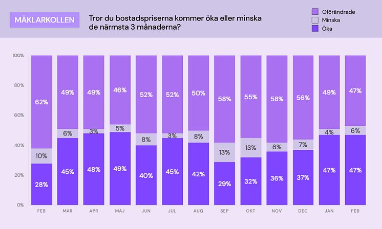 Mäklarkollen - bostadspriser.jpg