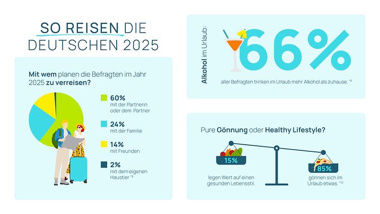 Urlaubguru_Trendreport_2025-05.jpg