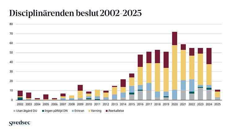 Statistik_Q1_2025.png