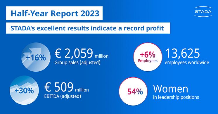 20230815_H1 2023_Infographic_1200x628_EN