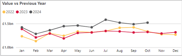 Personal cash deposits - October 2024.png