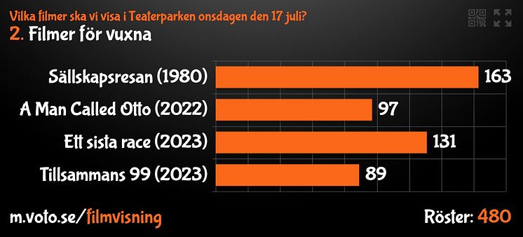 Filmvisning_omröstning_vuxna.JPG