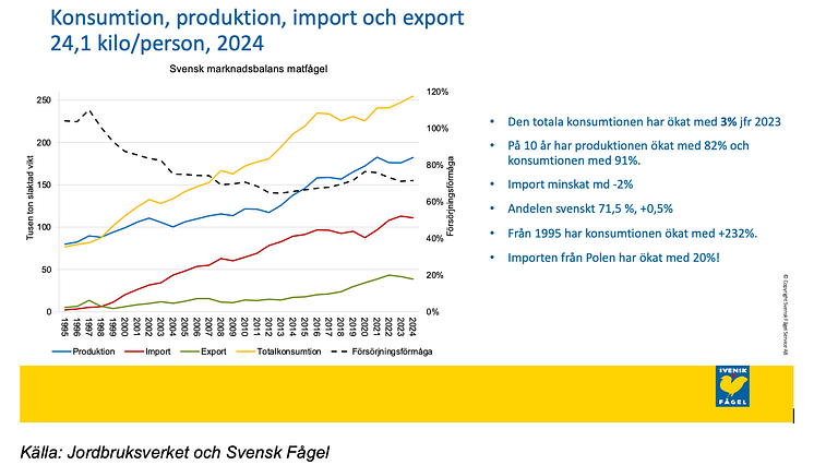 Konsumtion, produktion, import och export