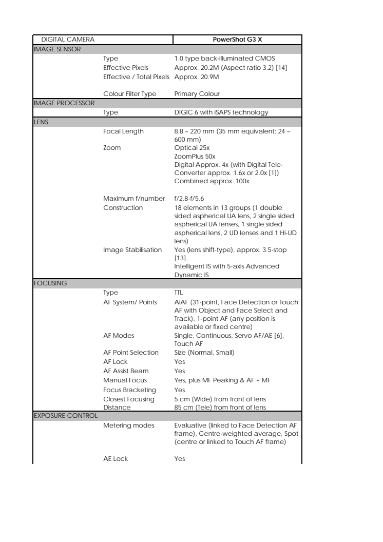 Canon Tekniska specifikationer PowerShot G3 X