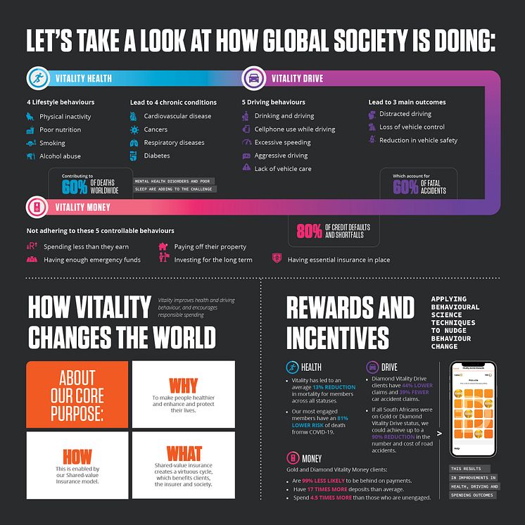 87131DHV Science of Vitality Infographic 1