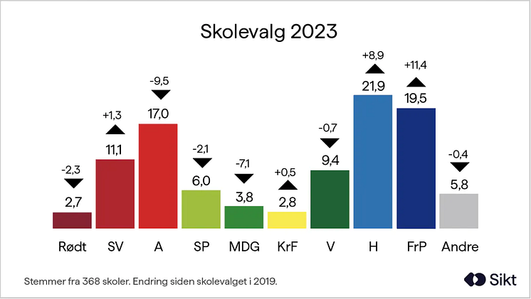skolevalg-2023_v03 (2)