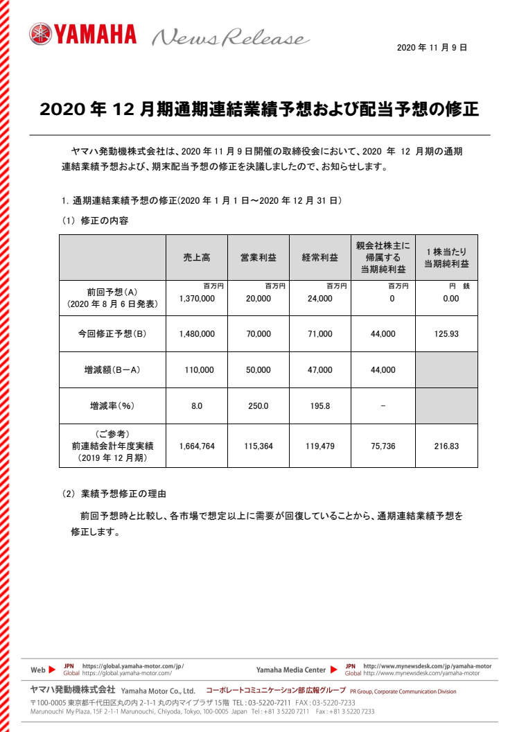 2020年12月期通期連結業績予想および配当予想の修正