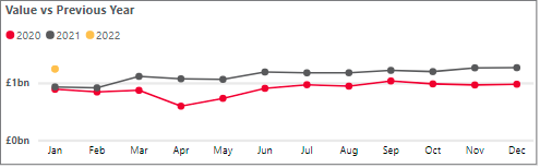 Personal cash deposits - January 2022.png