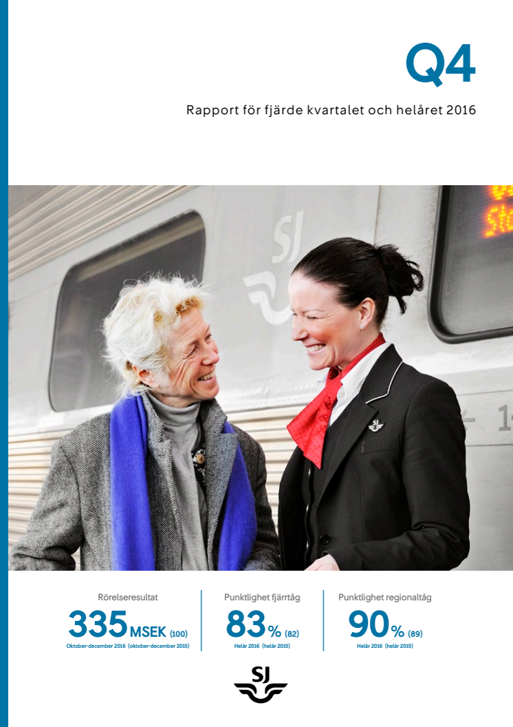 Kvartalsrapport, Kvartal 4 och helåret 2016