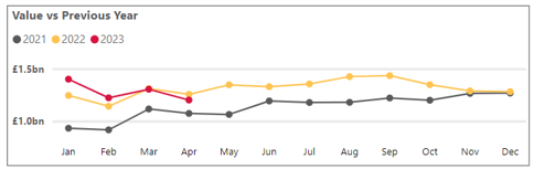 Personal cash deposits - April 2023
