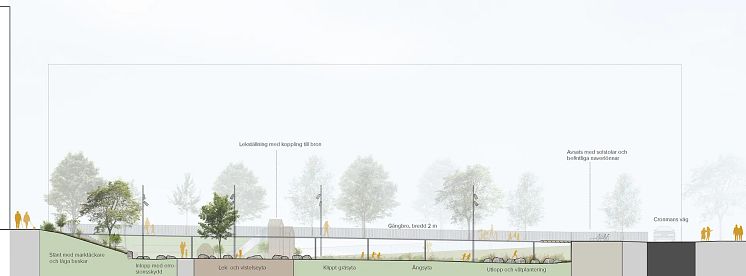 radararkitektur-rosengard-mammaspark-sektion-d-d-text.webp