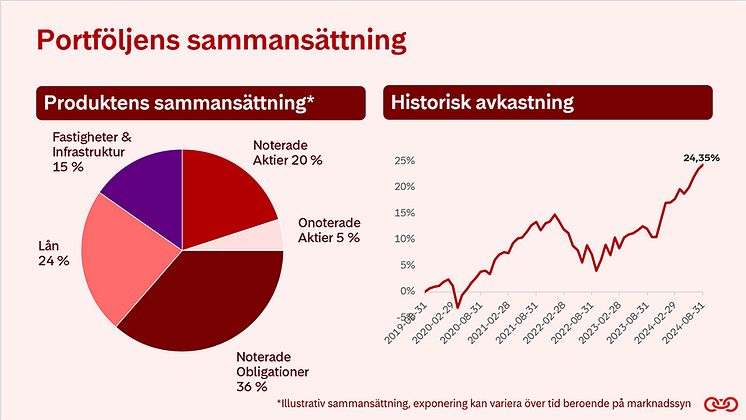 porfoljens-sammansattning.jpg