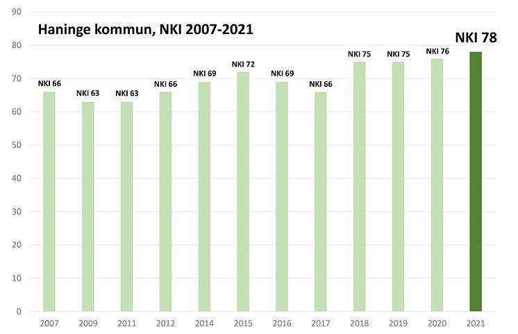 NKI