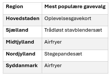 Gavevalg.jpg