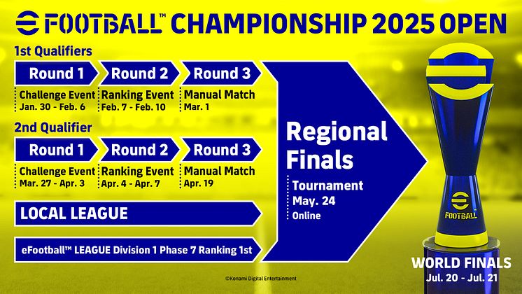 015_eFootball_Championship_2025_Open_Regulation.jpg