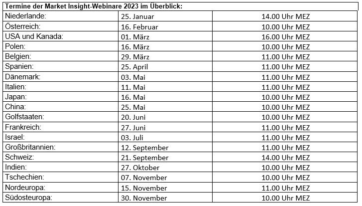 Market_Insight-Webinare_2023