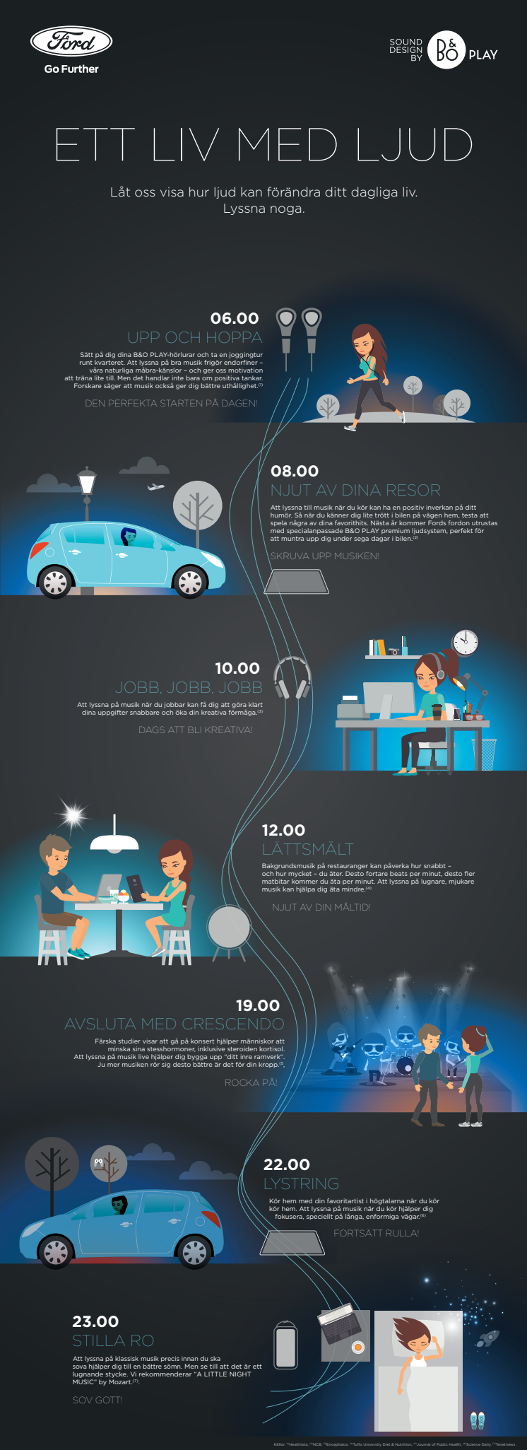 Infographic