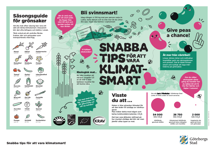 Bordstablett för yngre åldrar - klimatsmart vecka