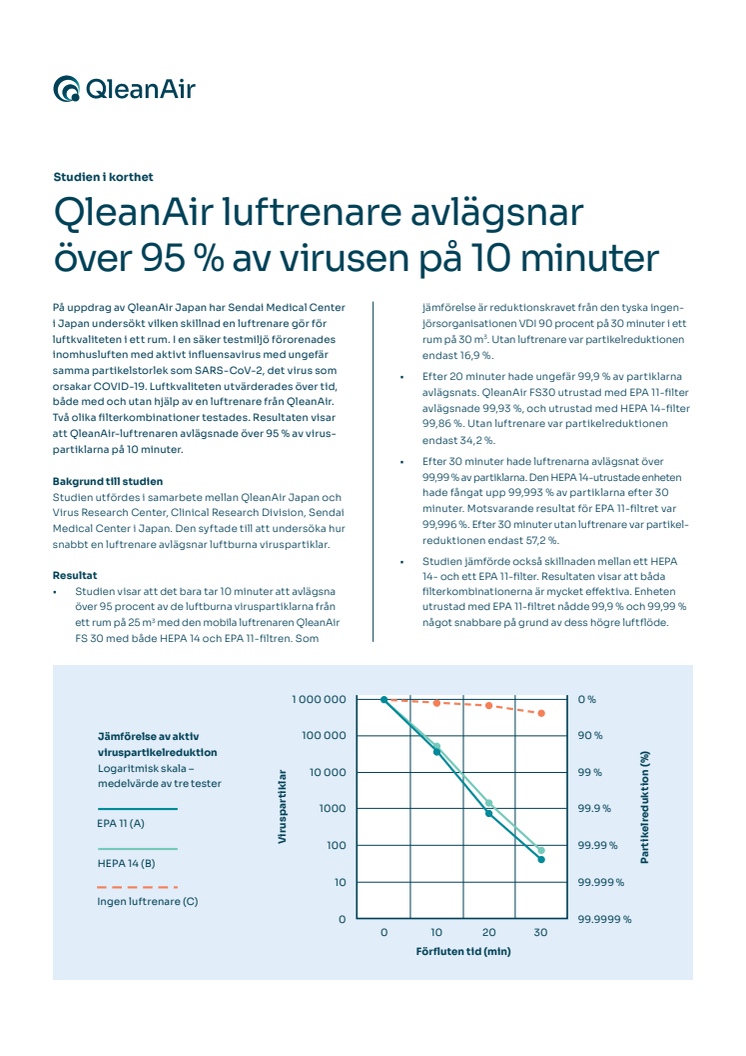 QleanAir Sendai report - studien i korthet