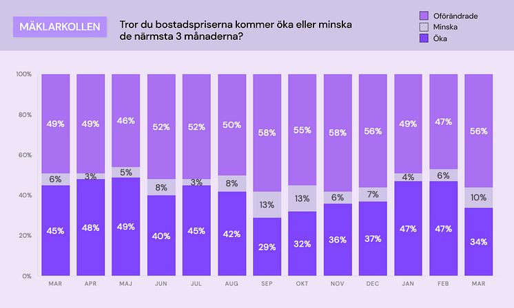Mäklarkollen - bostadspriser.jpg