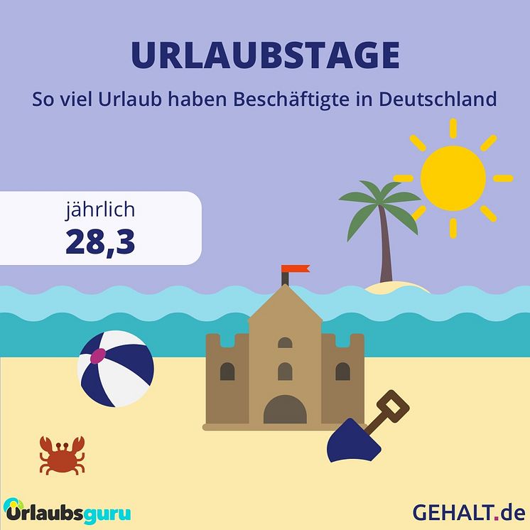 Urlaubstage Deutschland_Allgemein_UrlaubsguruxGehalt.de.jpg