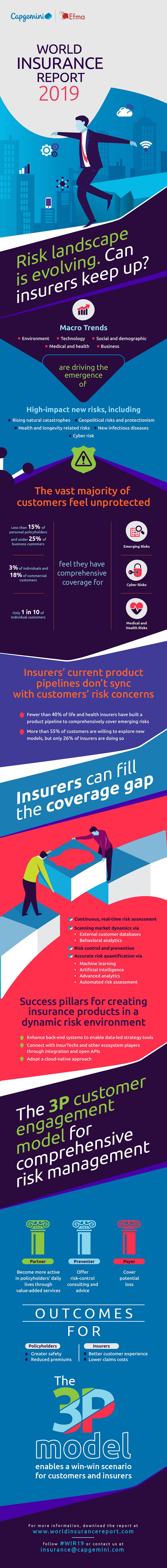 Infographic