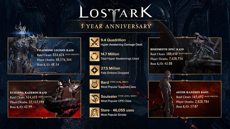 LA_3rd Anniversary Inforgraphic_Final_1920x1080_CT-000015697.jpg