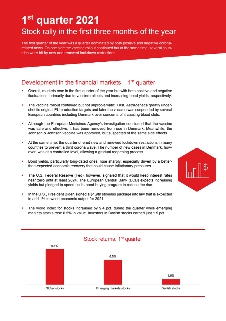 Status on investment returns: 1st quarter 2021