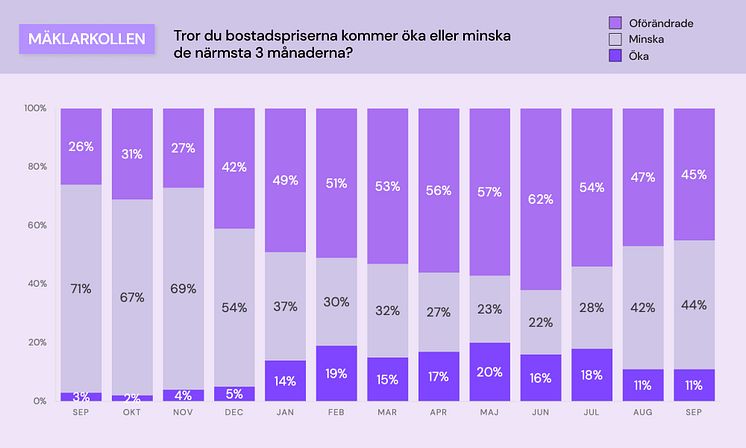 Mäklarkollen - bostadspriser