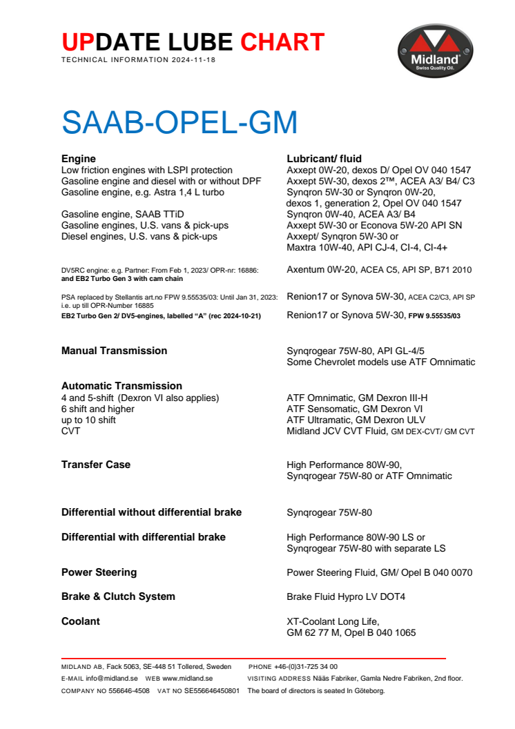 Update lube chart SAAB-Opel-GM 2024.pdf