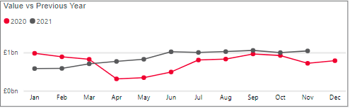 Business cash deposits - November 2021.png