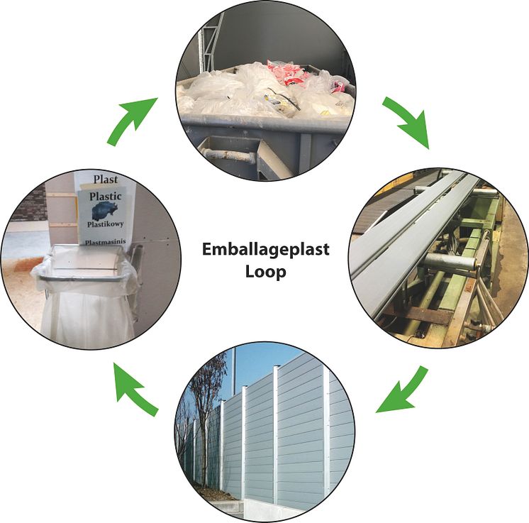 Emballageplast Loop