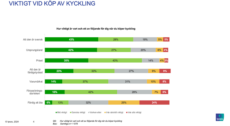 Viktigt vid köp.png