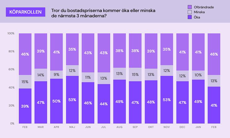 Köparkollen - bostadspriser.jpg