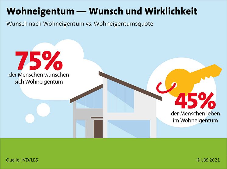 LBS Infodienst_07-2021_Grafik.jpg