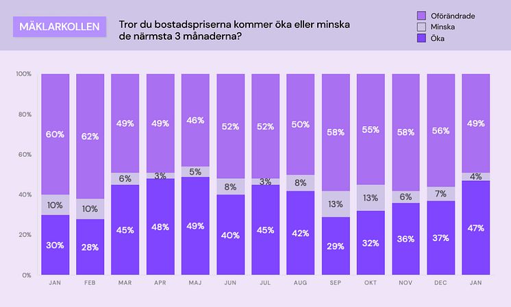 Mäklarkollen - bostadspriser.jpg
