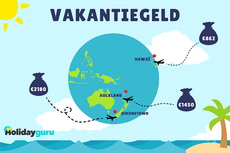 hoe ver met vakantiegeld