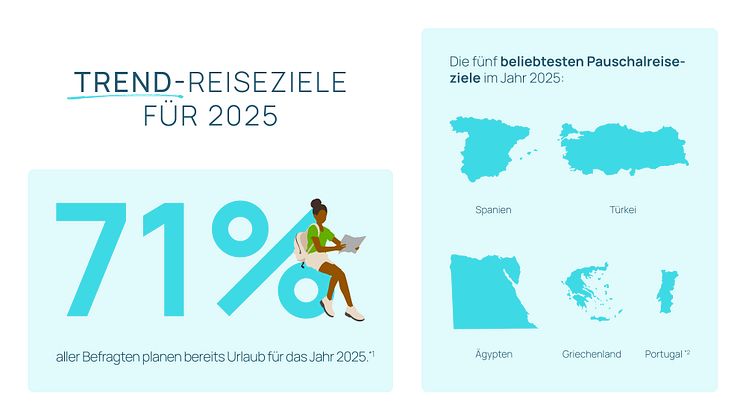 Urlaubguru_Trendreport_2025-02.jpg