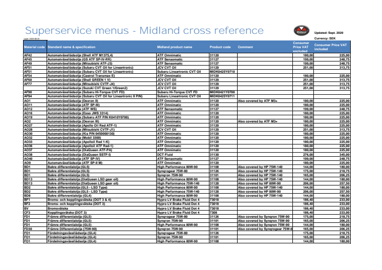 Midland update: Cross reference för Super Service Menus