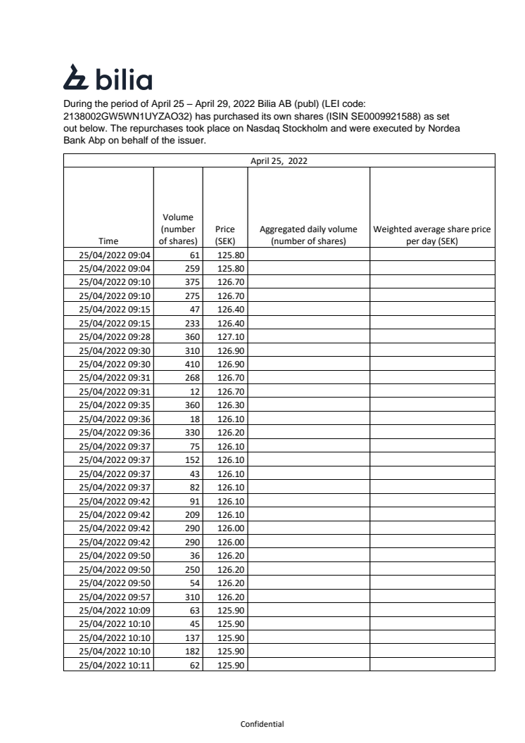 Bilia buyback weekly Appendix w.17.2022.pdf