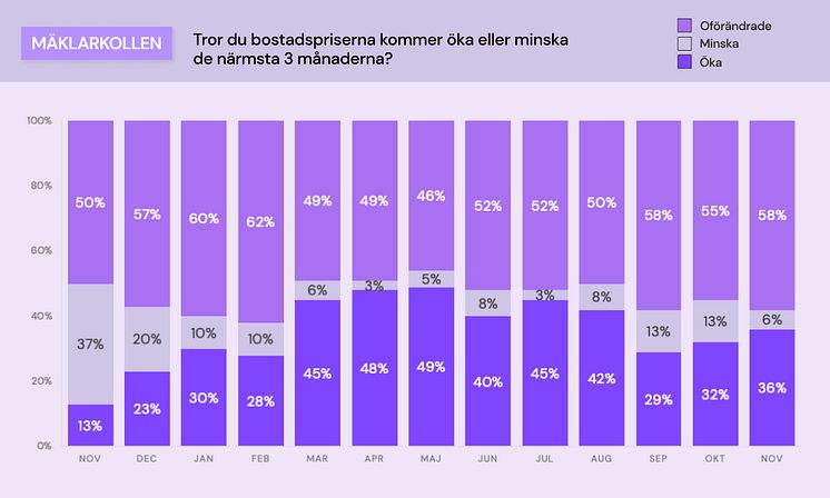 Mäklarkollen - bostadspriser.jpg