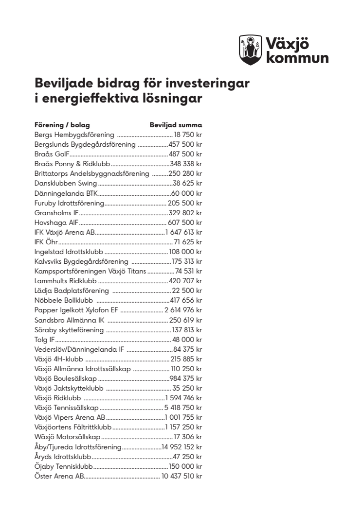 Beviljade bidrag_20230117.pdf