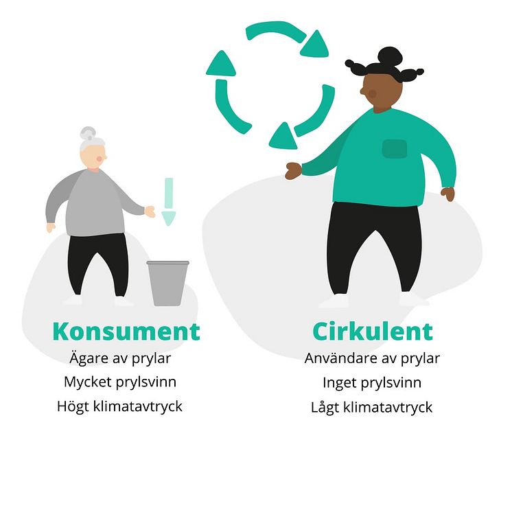 Cirkulent animation