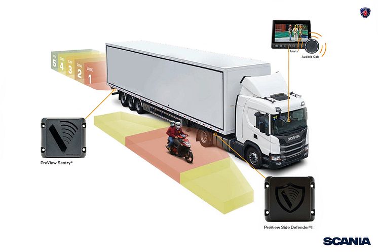 Scania Seiten- und Rückfahrassistenten.jpg