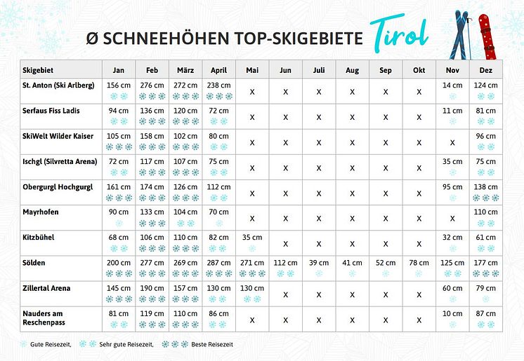 Schneehöhe Tirol