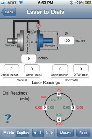 Laser-Dials: Conversion Laser to Dials