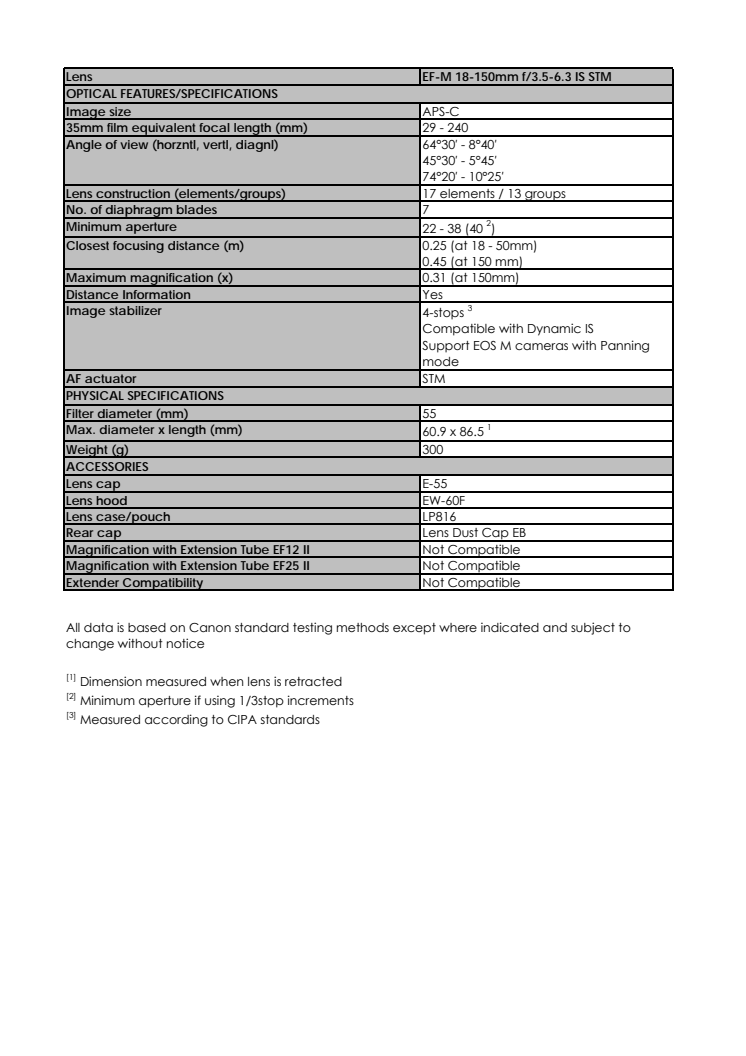 Canon Tekniska specifikationer EF-M 18-150mm f3.5-6
